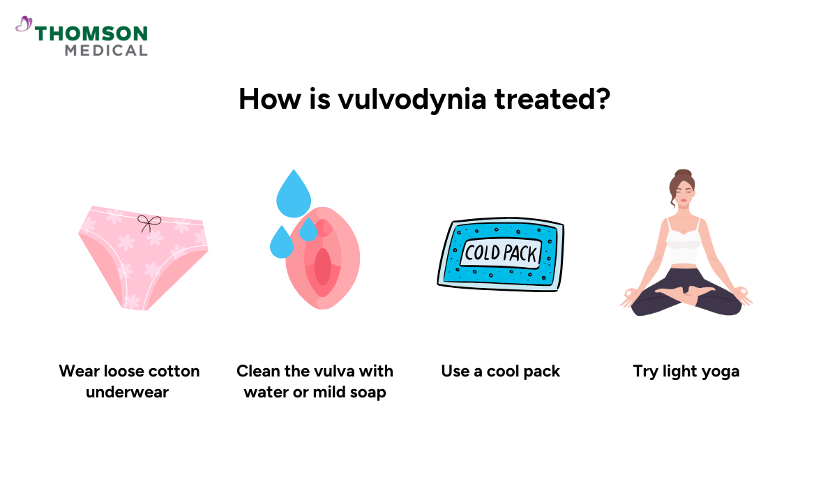 illustration on how vulvodynia is treated