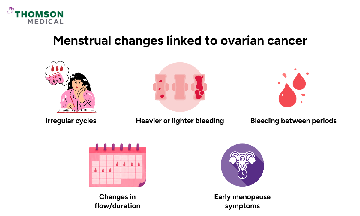 blog-image_obgyn_menstrual-changes-linked-to-ovarian-cancer.png