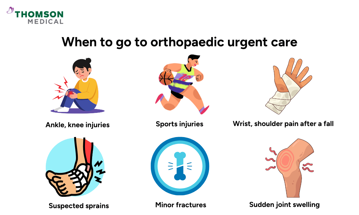 image of when to go to orthopaedic urgent care