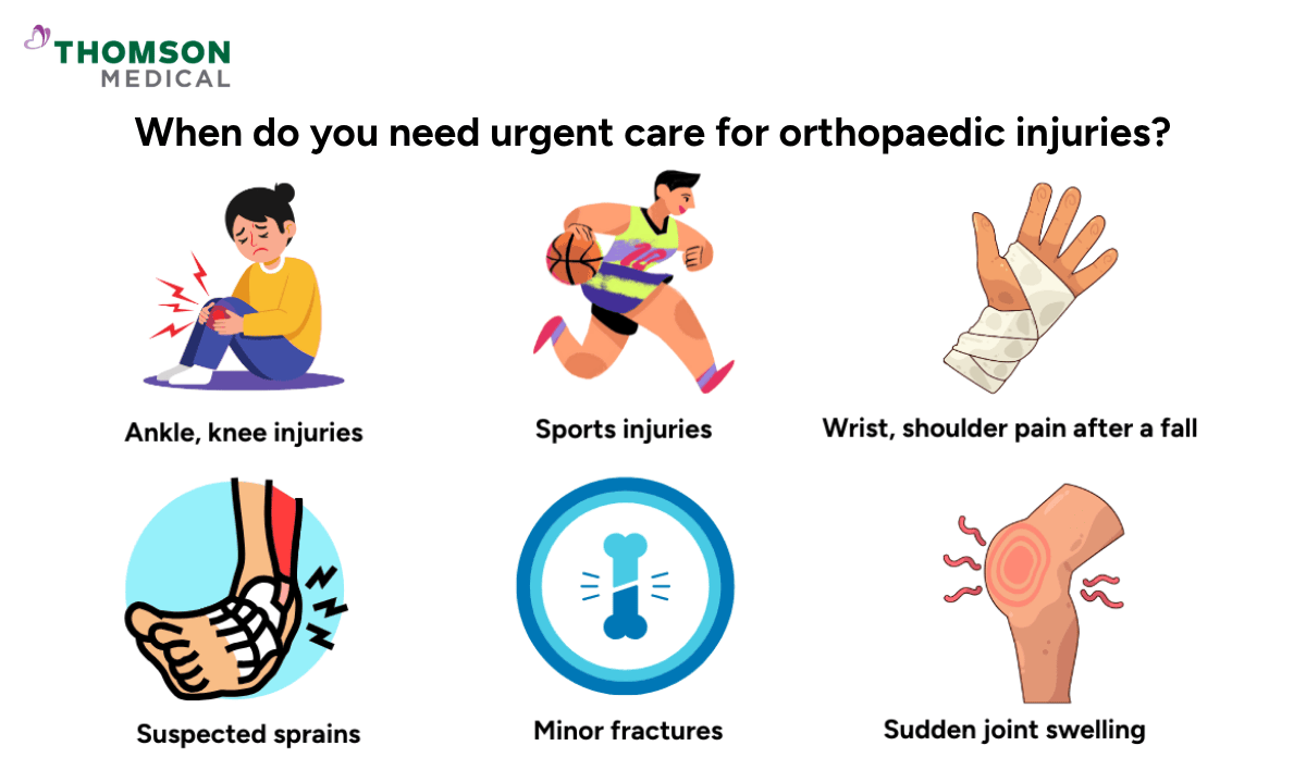 blog-image_ucc_when-to-go-to-orthopaedic-urgent-care.png