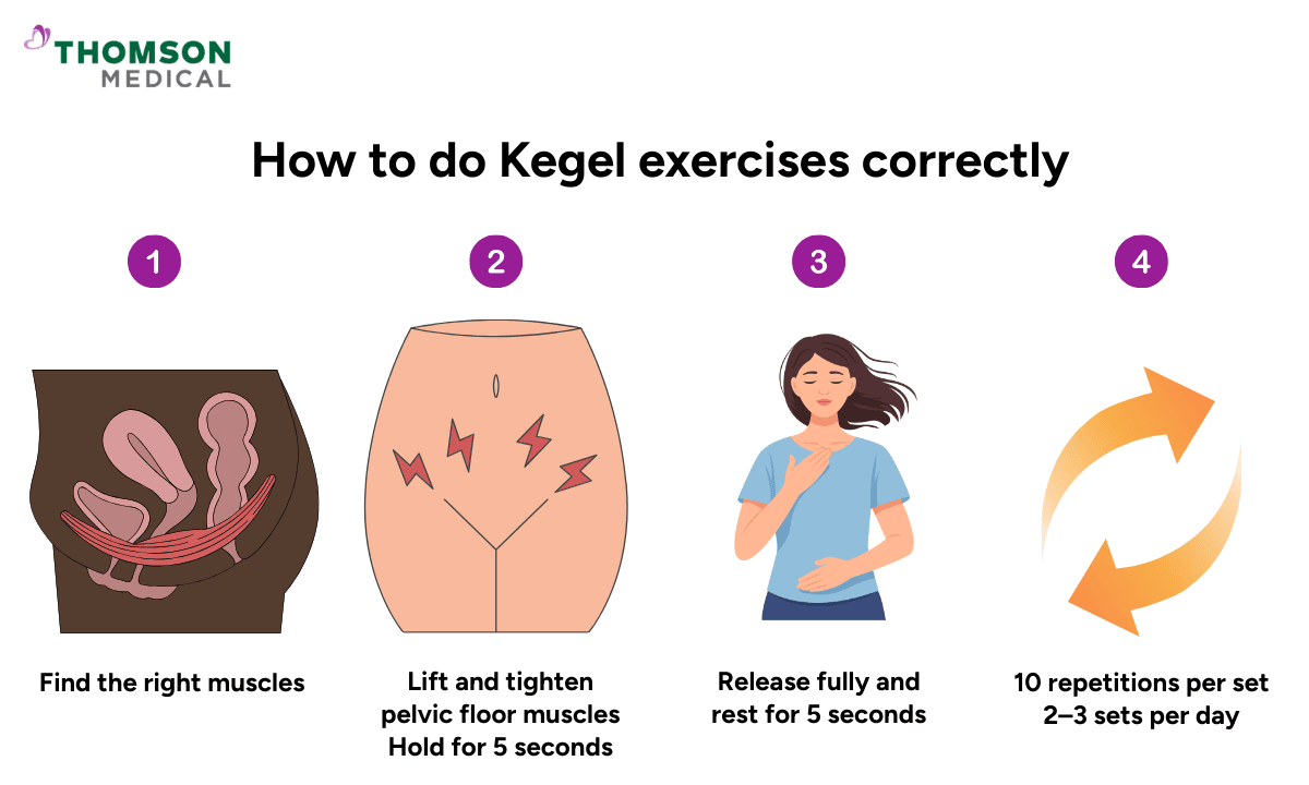 image of how to do Kegel exercises correctly