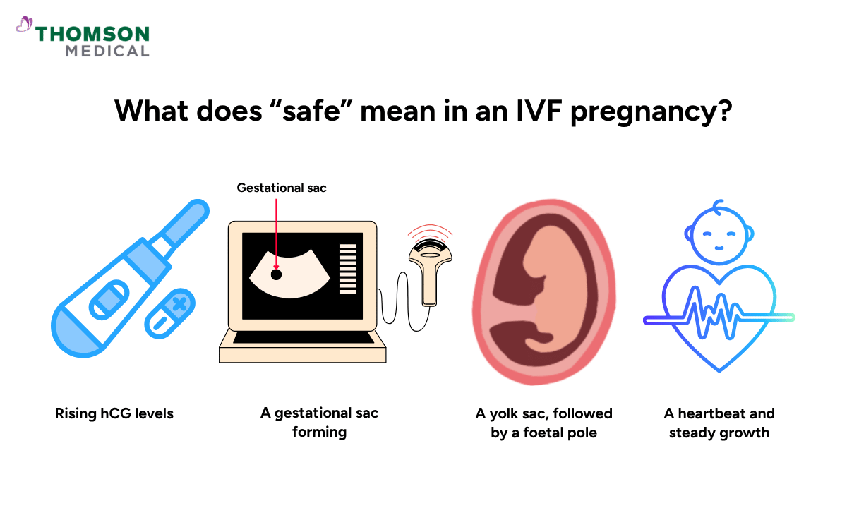 illustration of what does safe mean in an IVF pregnancy