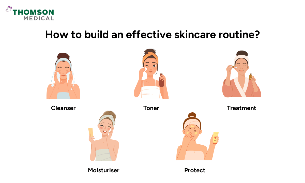blog-image_dermatology_how-to-build-effective-skincare-routine.png