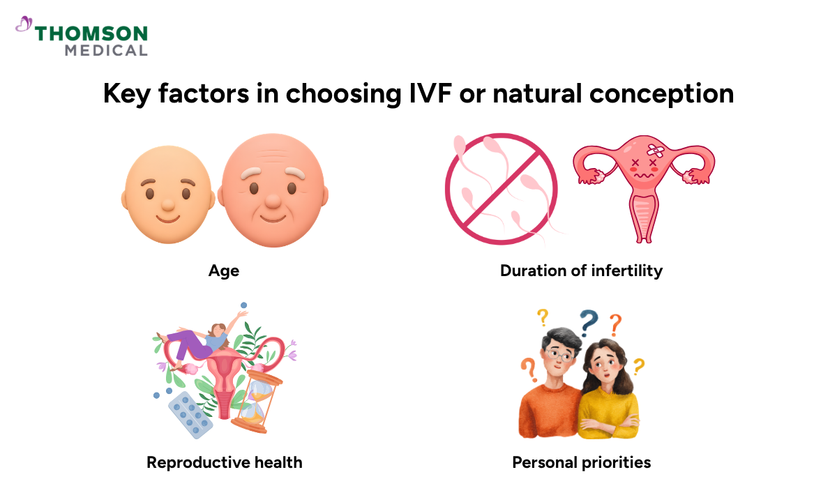 Illustration of key factors in choosing IVF or natural conception