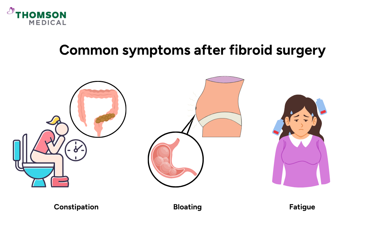 Illustration of common symptoms through diet