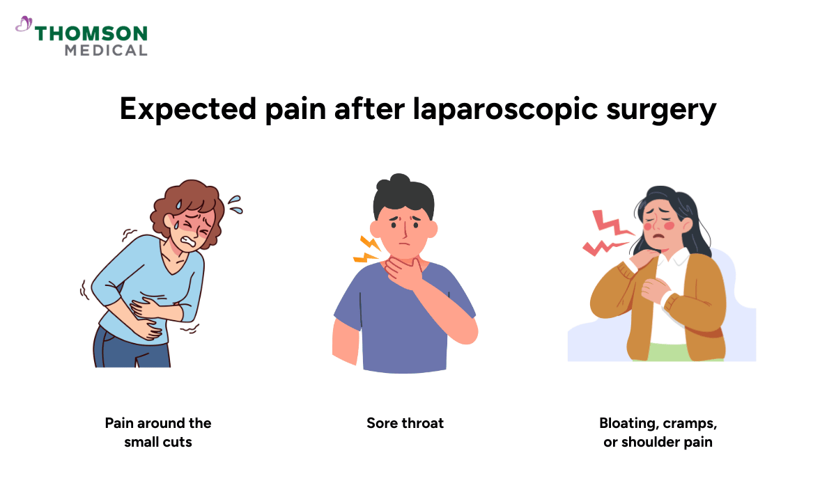 expected-pain-after-laparoscopic-surgery