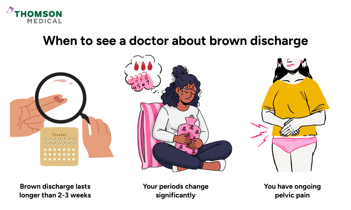Illustration of when to see a doctor for brown discharge