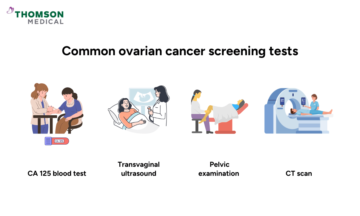 blog-image_obgyn_common-screening-tests-in-Singapore.png