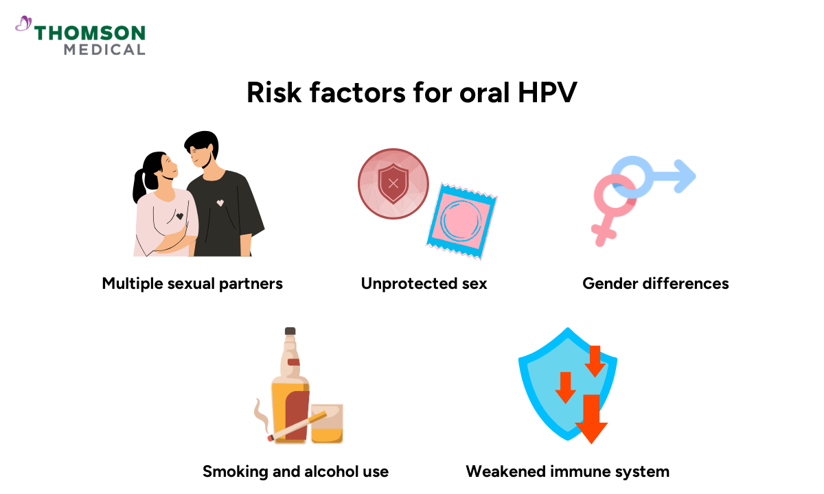 blog-image_obgyn_risk-factors-oral-hpv.png