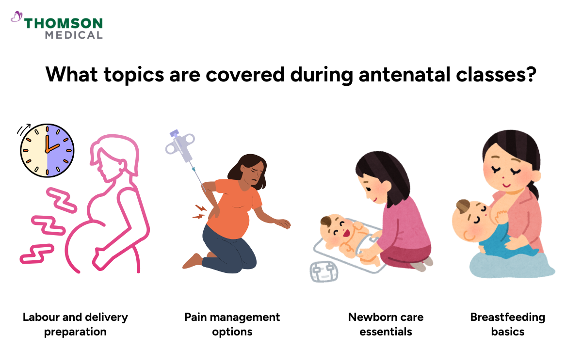 Illustration of topics covered during antenatal classes