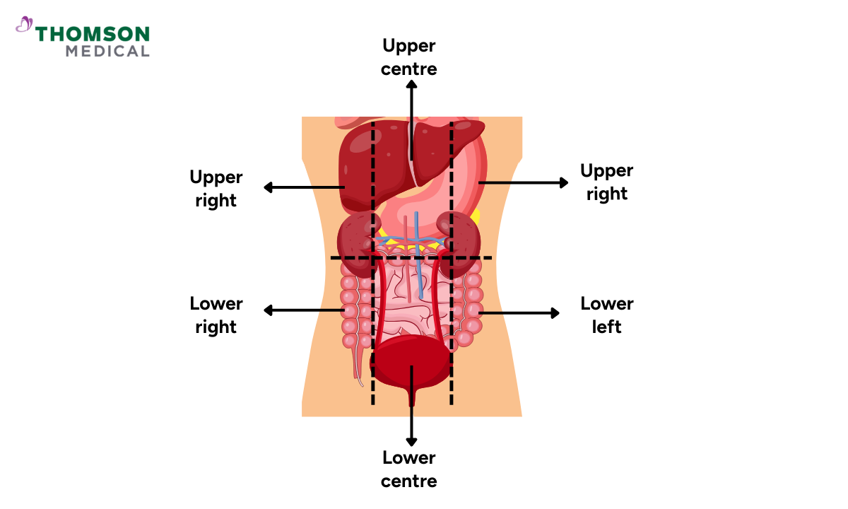 Illustration of where your pain is located