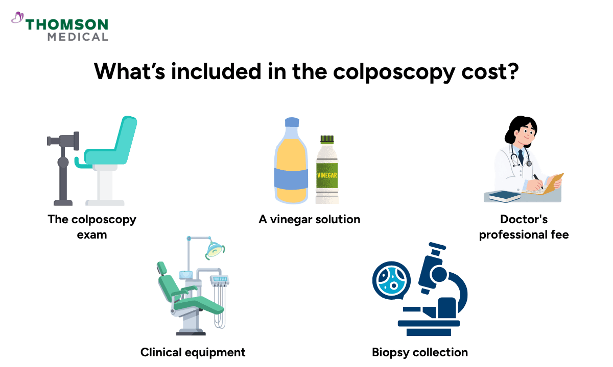 what-is-included-in-the-colposcopy-cost
