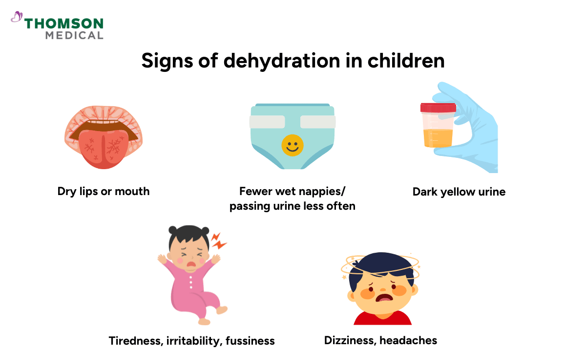 illustration of signs of dehydration in children