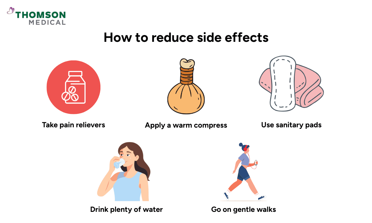 Infographics on how to reduce hysteroscopy side effects