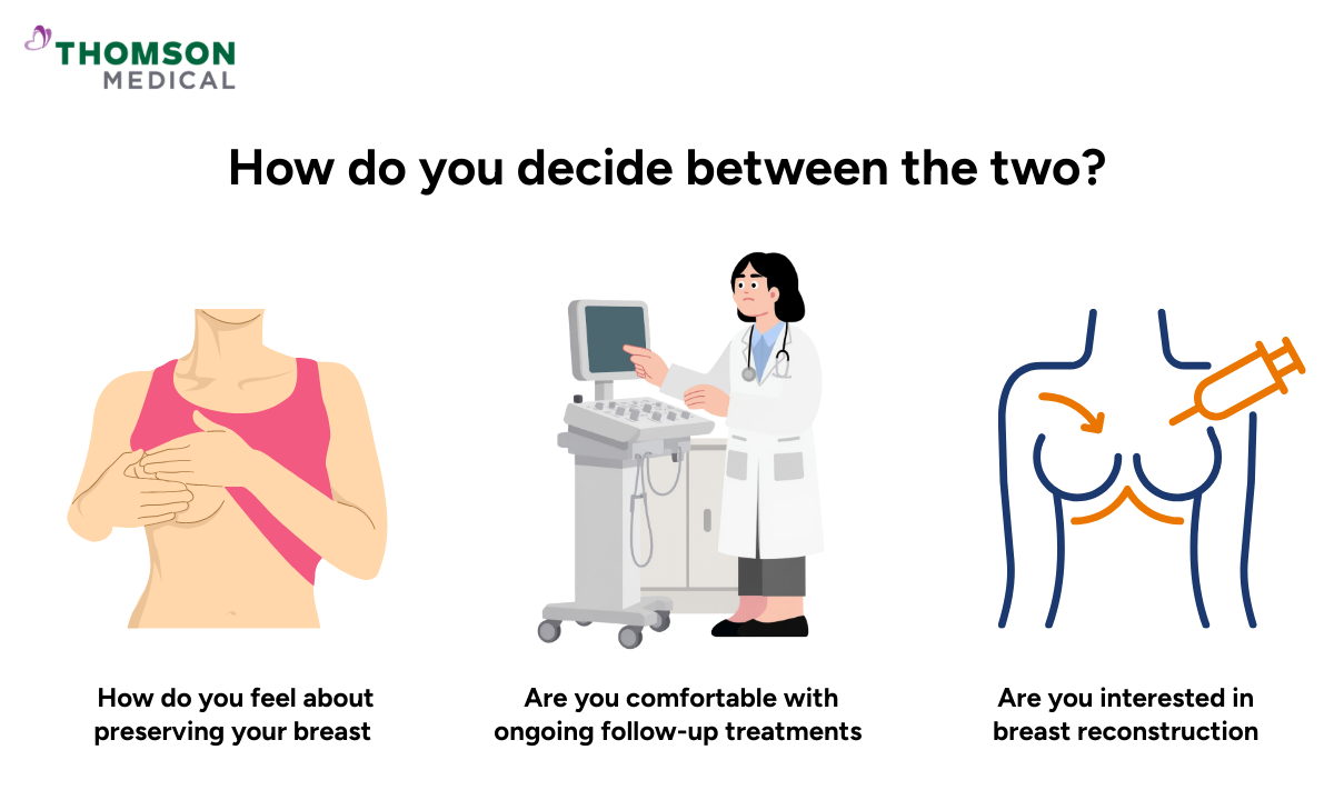 Illustration of how you decide between the two