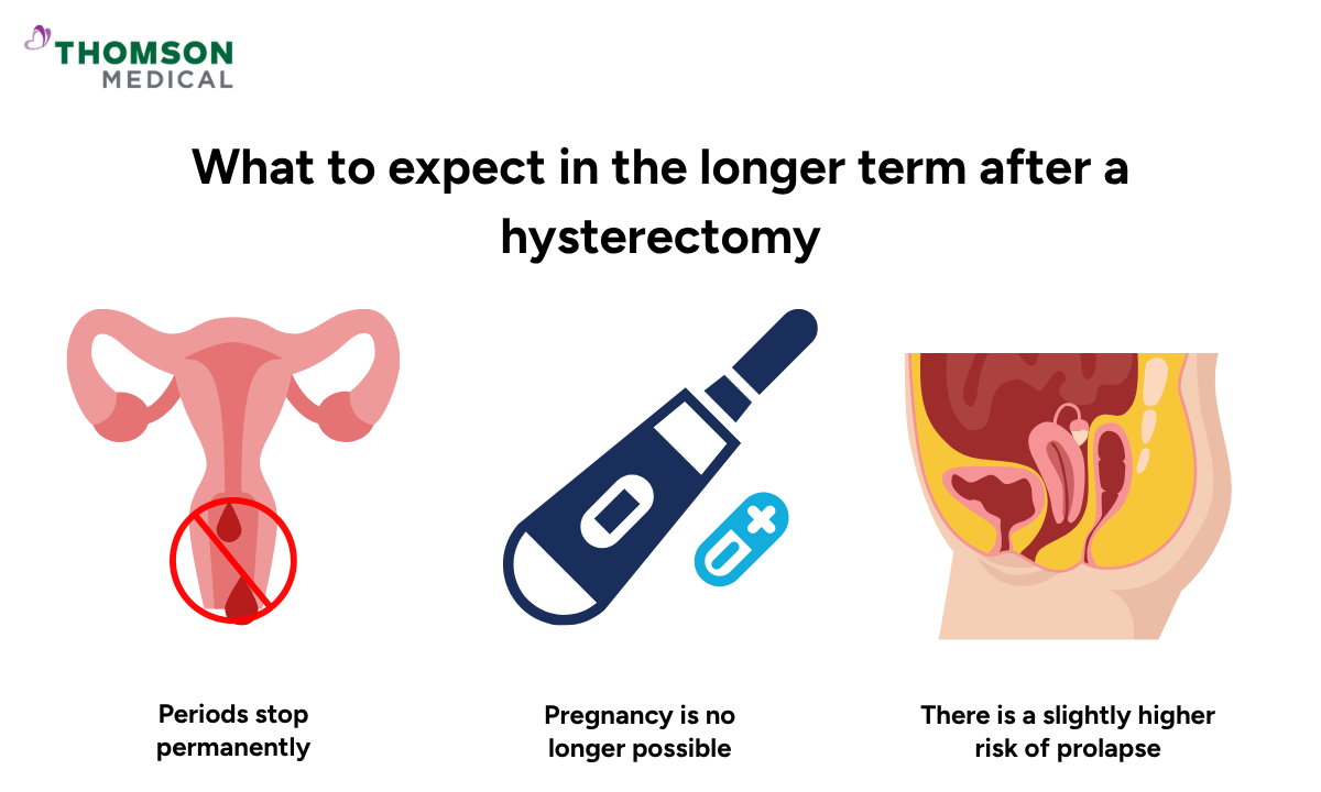 Illustration of what to expect in the longer term after a hysterectomy
