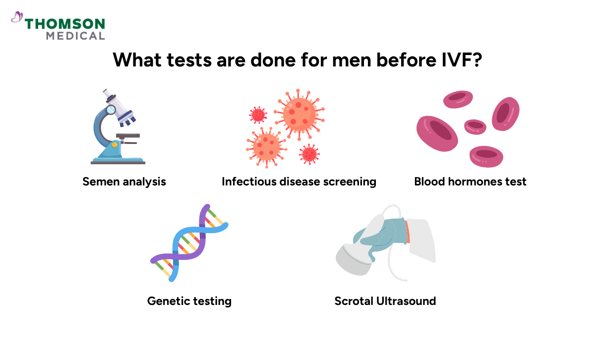 Illustration of tests for men before IVF