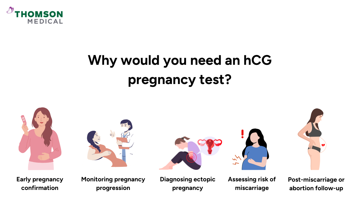 blog-image_screening_why-need-hcg-pregnancy-test.png