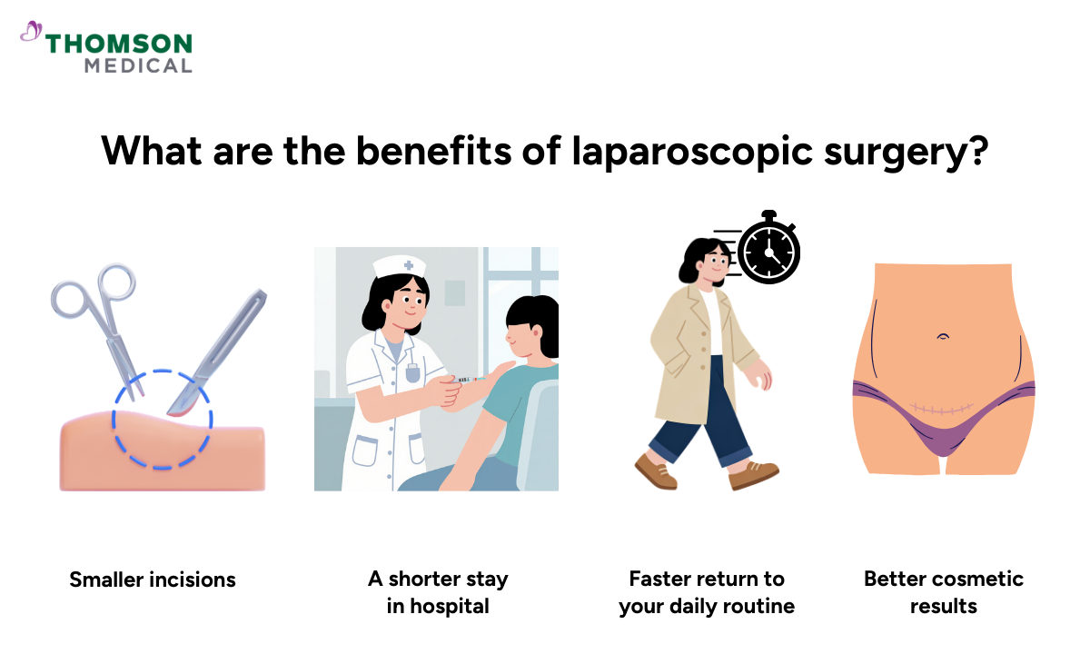 Illustration of the benefits of laparoscopic surgery