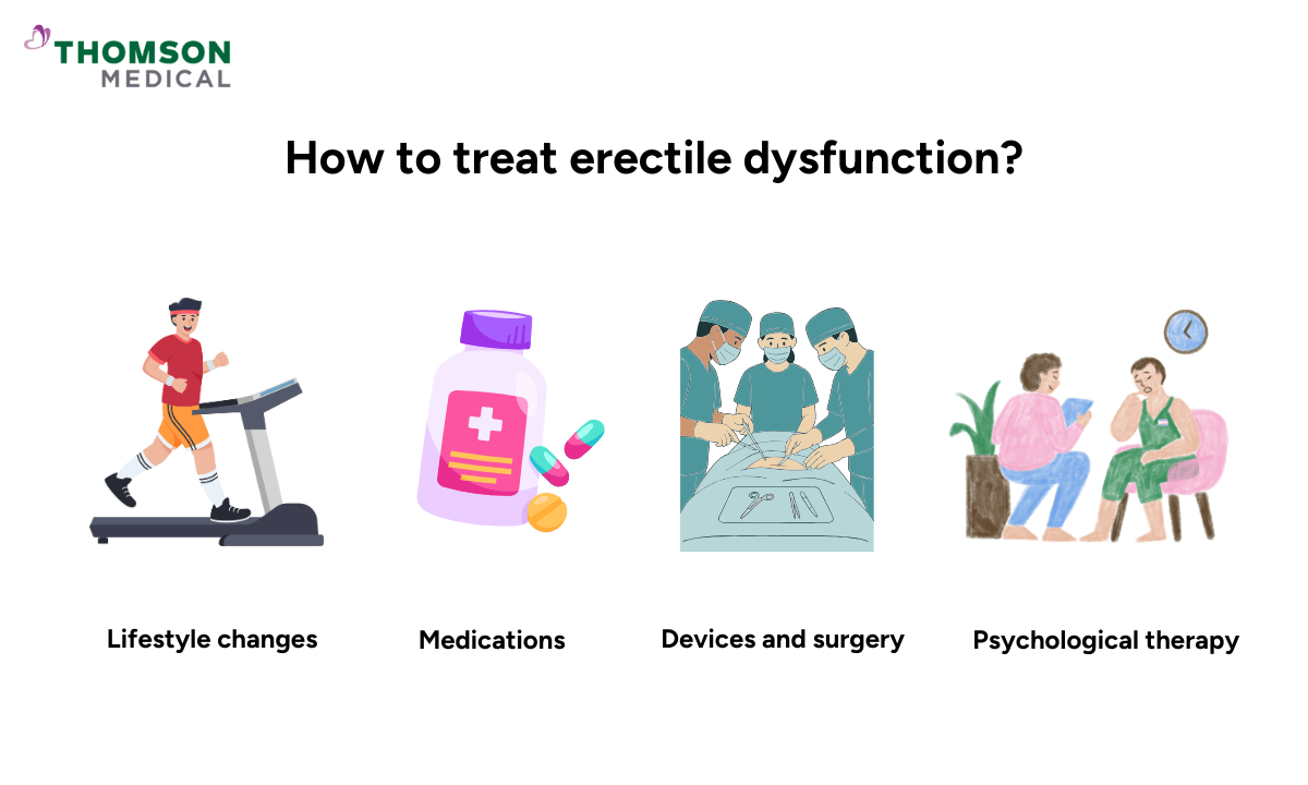 erectile dysfunction treatment