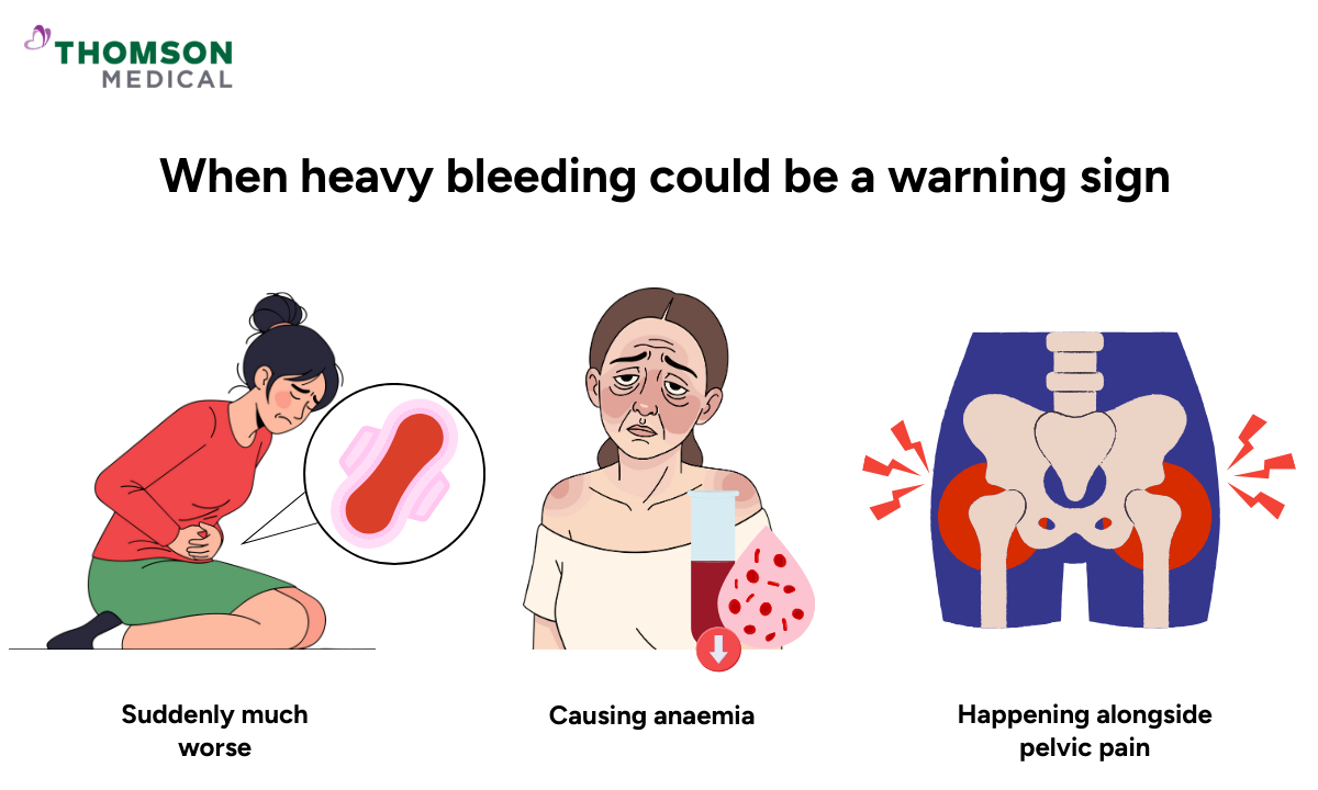 Illustration showing when heavy bleeding could be a warning sign