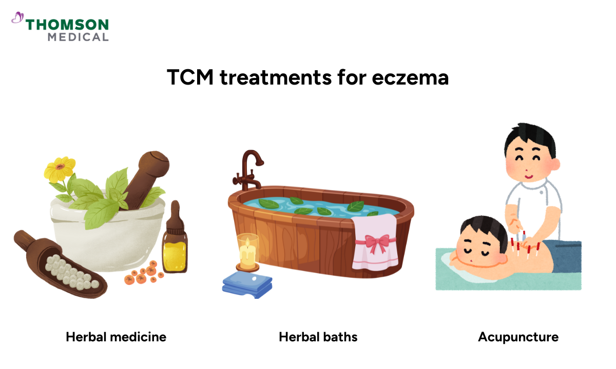 Illustration of TCM treatments for eczema