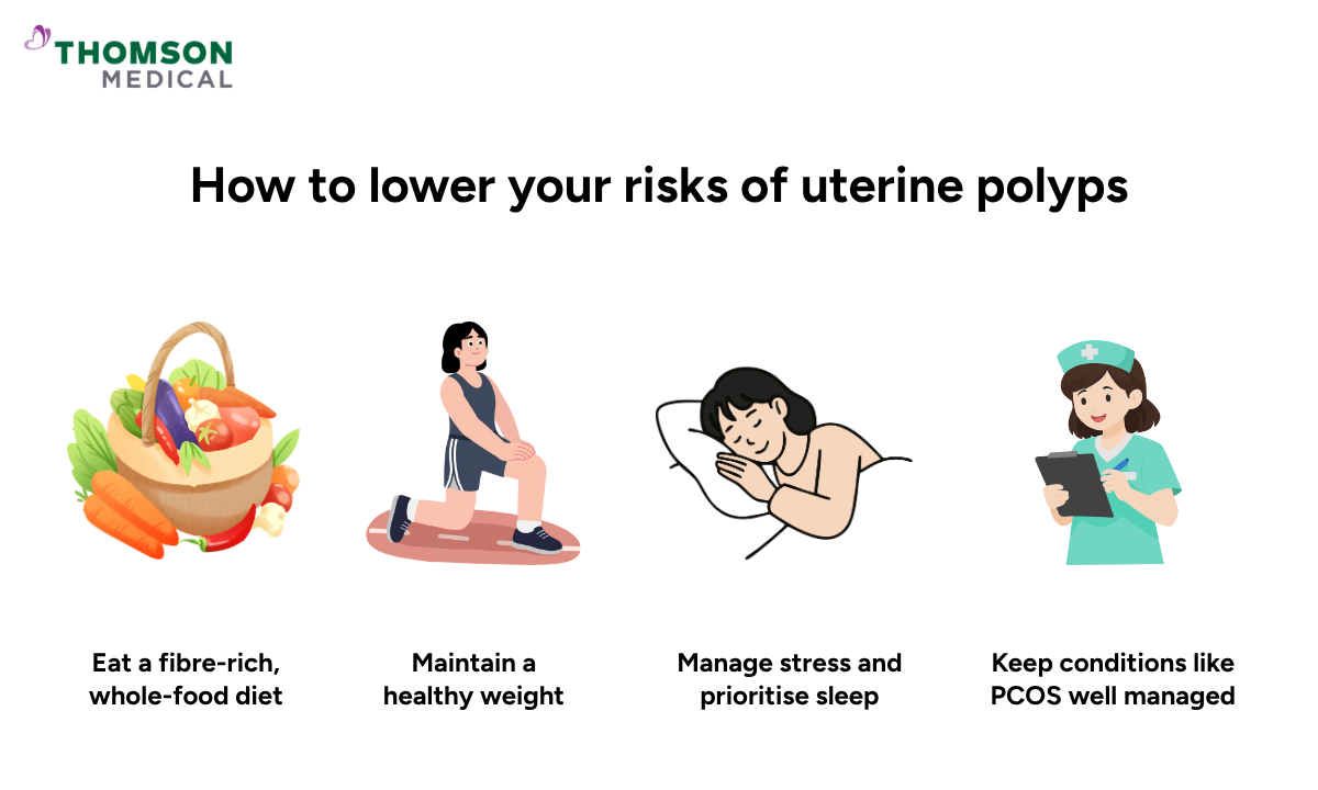 Infographic showing steps to lower risks of uterine polyps