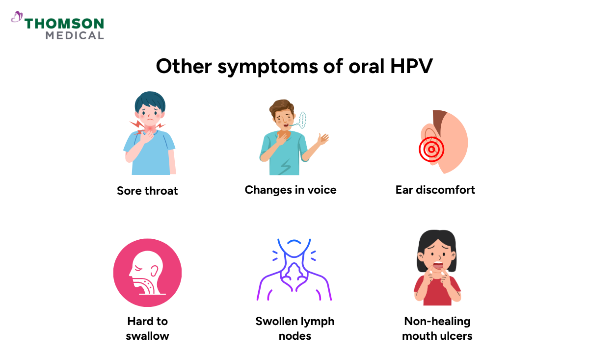 blog-image_obgyn_other-symptoms-oral-hpv.png