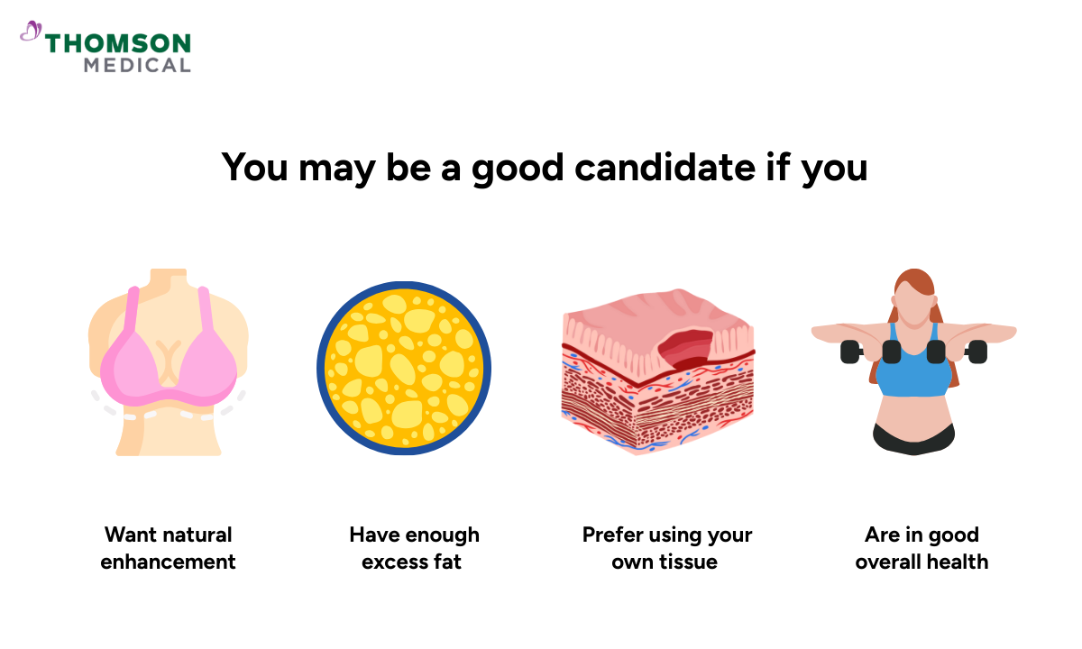 Fat transfer breast augmentation candidate infographic