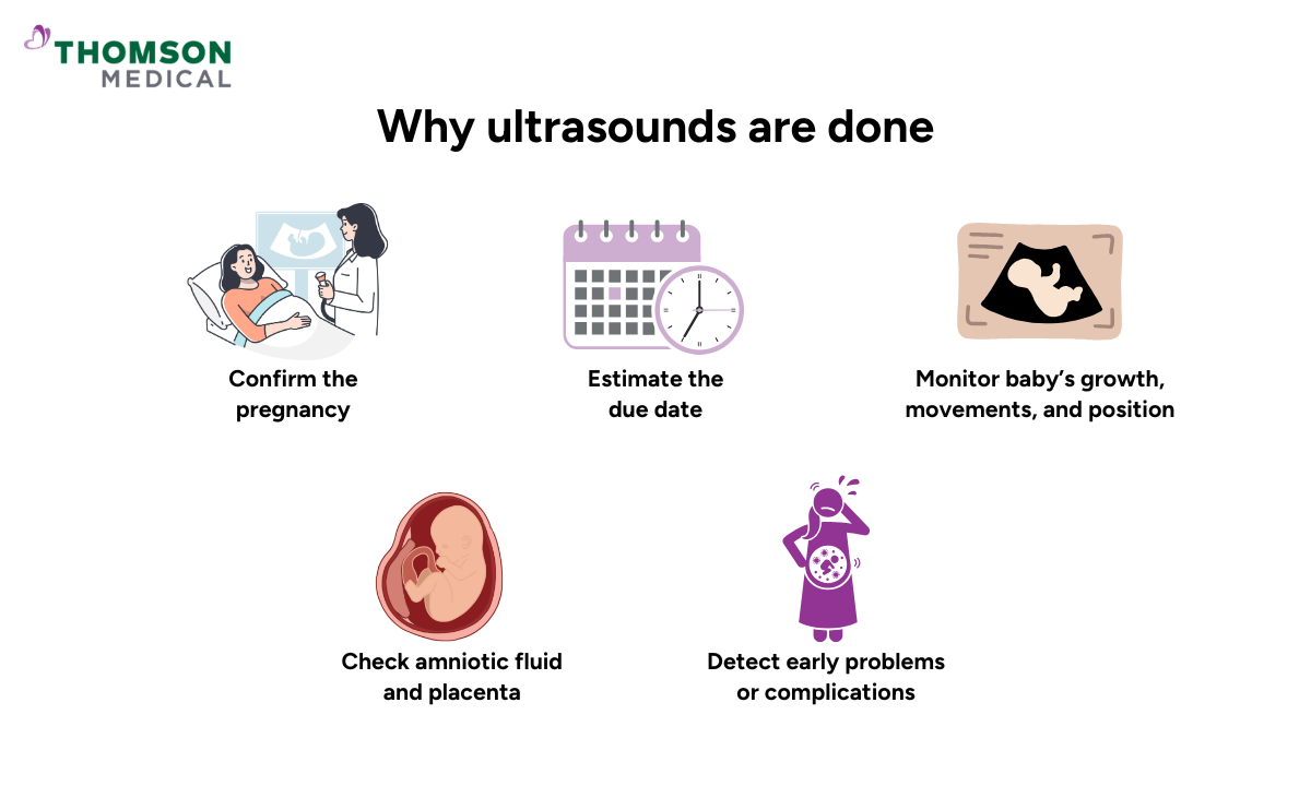 Why ultrasounds are done