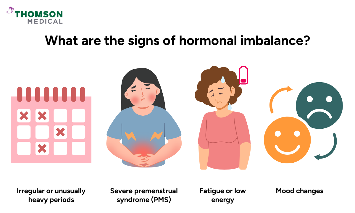 Illustration shows the signs of hormonal imbalance