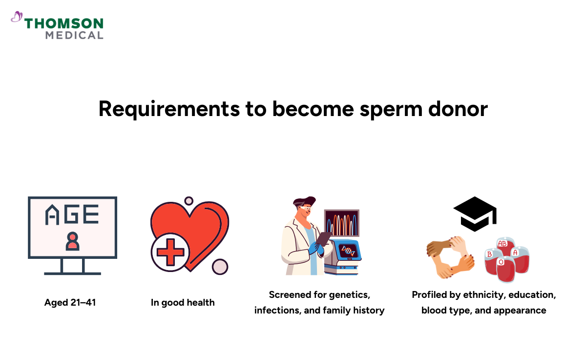 blog-image_obgyn_requirements-sperm-donor.png