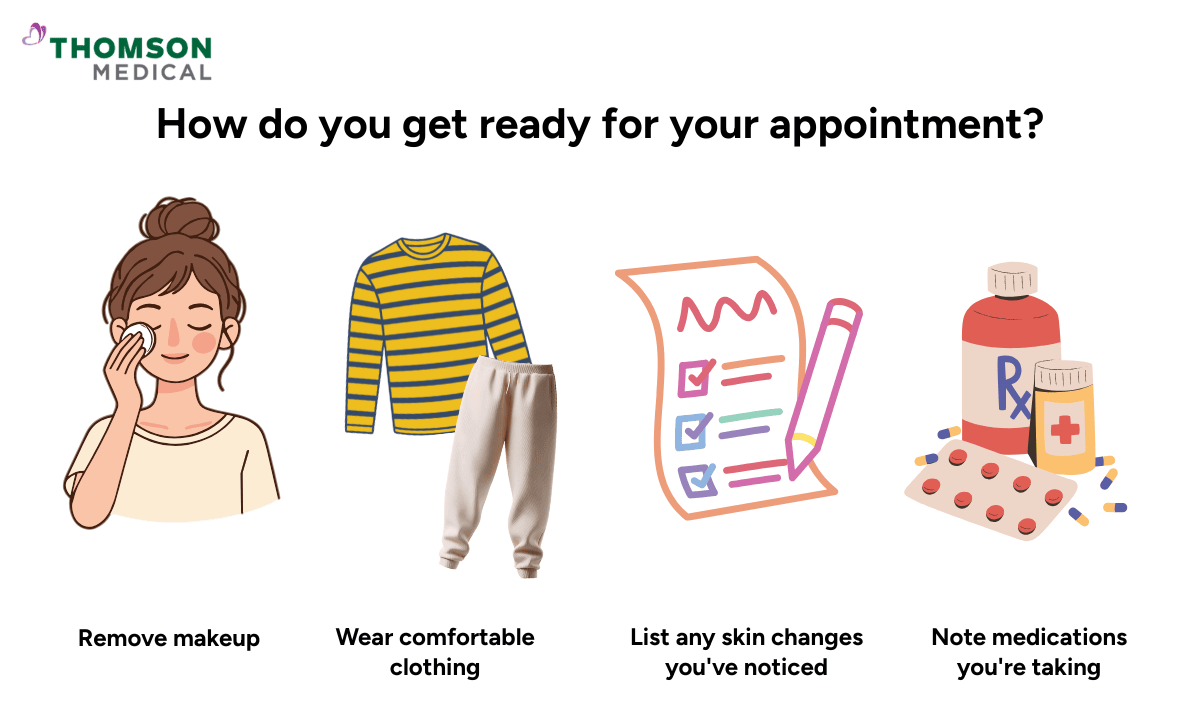 How do you get ready for your appointment?