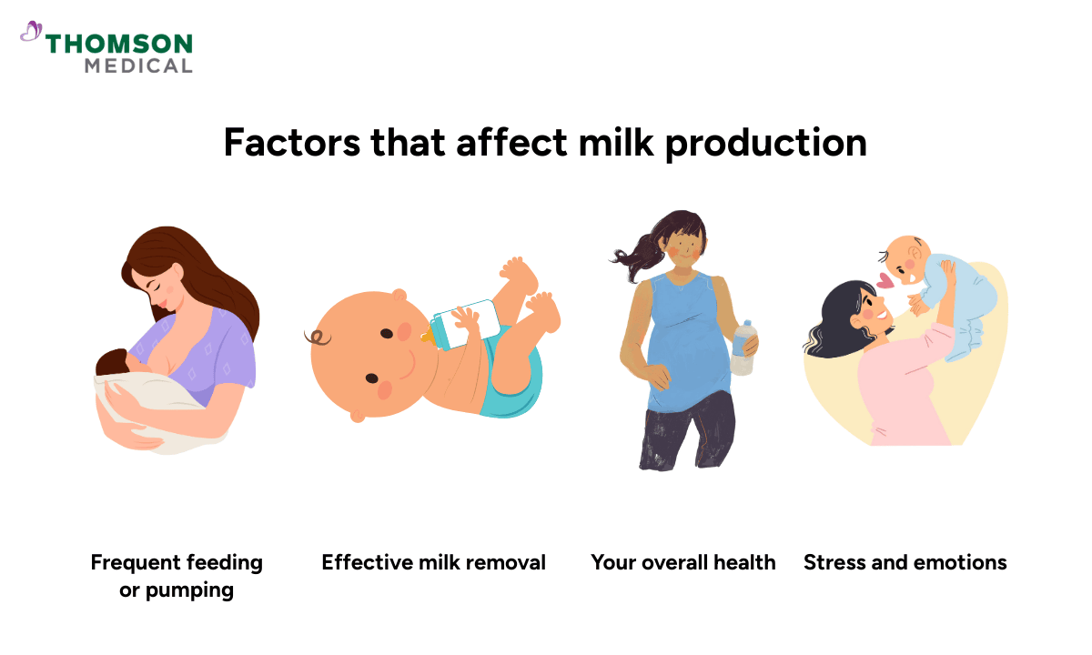 factors-that-affect-milk-production
