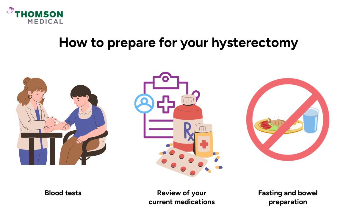 Illustration of how to prepare for your hysterectomy
