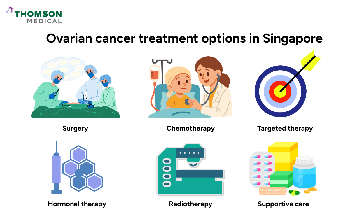 image of ovarian cancer treatment options in Singapore