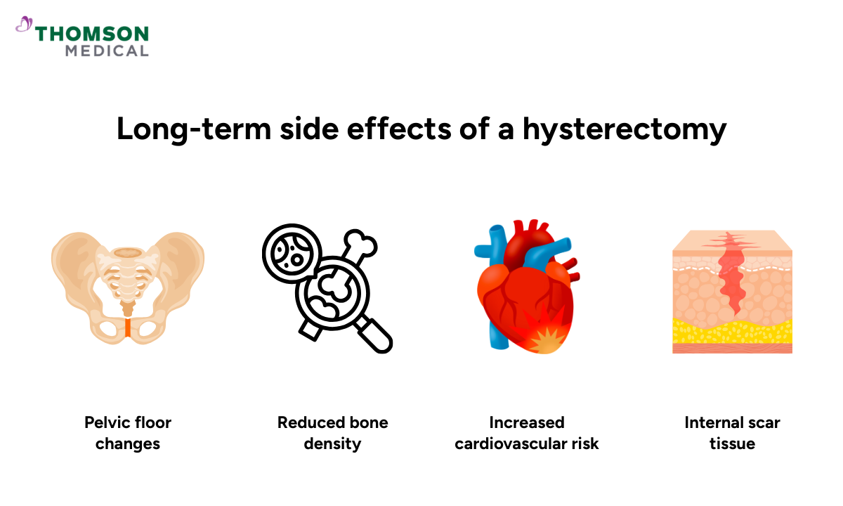Infographic showing long term side-effects of hysterectomy