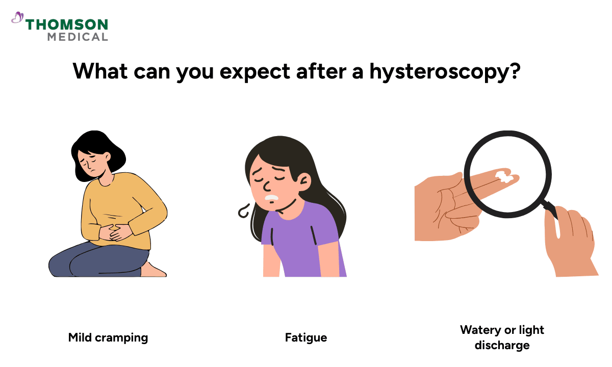 Illustration of what can you expect immediately after a hysteroscopy