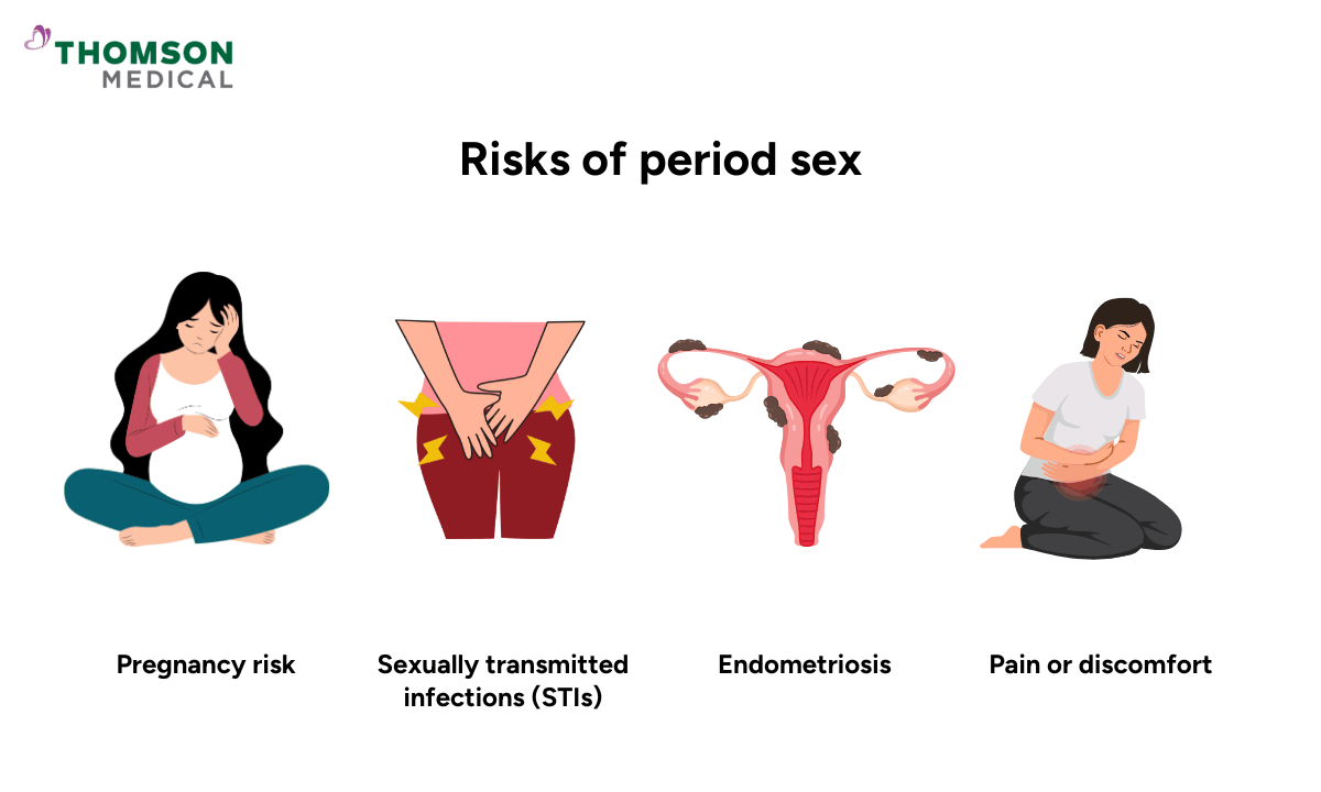 illustration of the risks of period sex