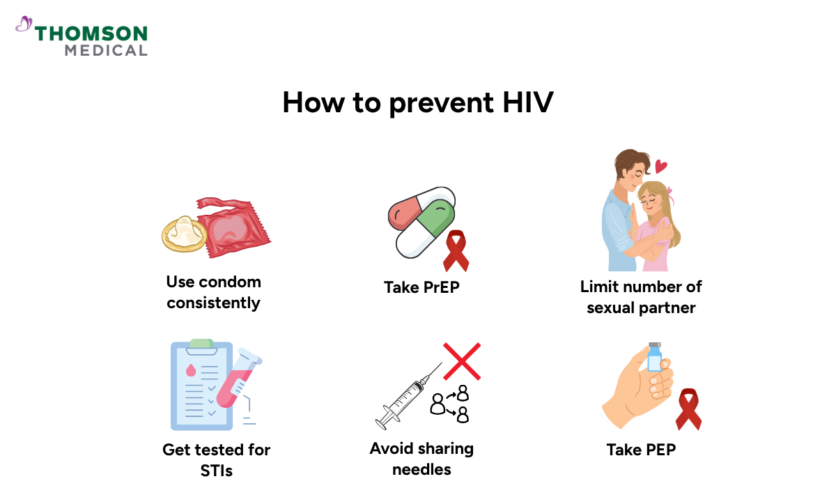 blog-image_obgyn_how-to-prevent-hiv.png