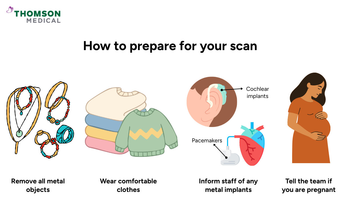 Illustration of how to prepare for your scan