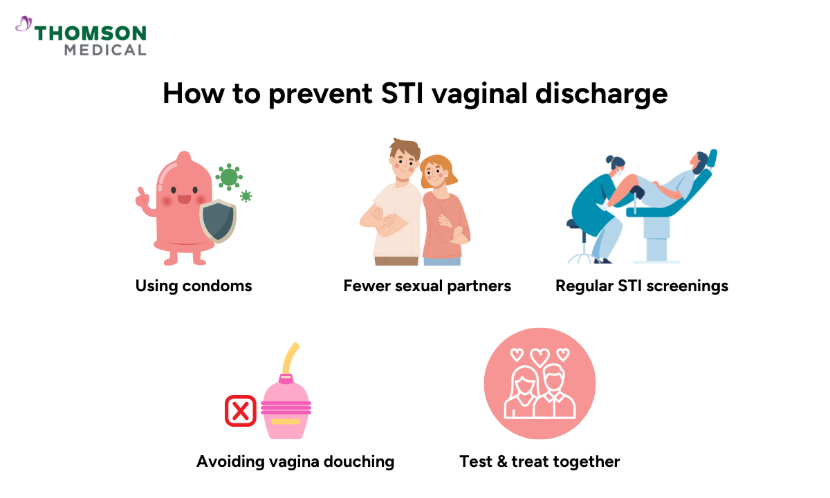 illustration of preventing sti vaginal discharge