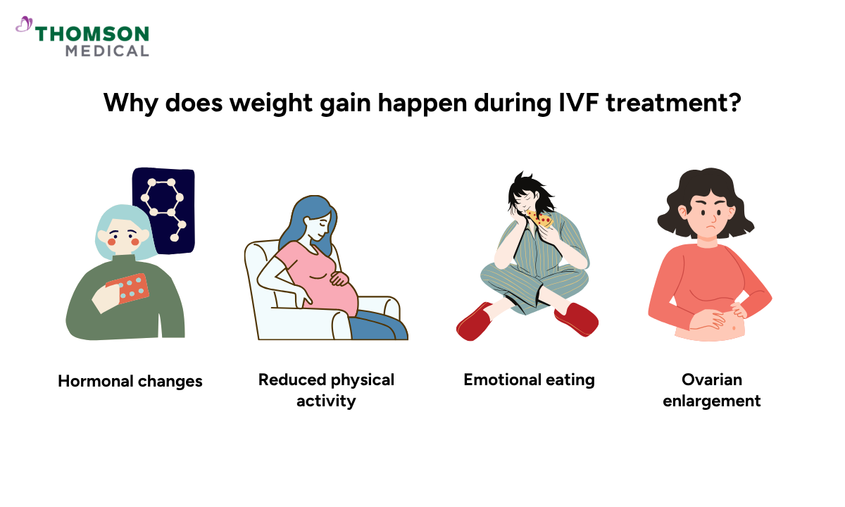 image of why does weight gain happen during IVF
