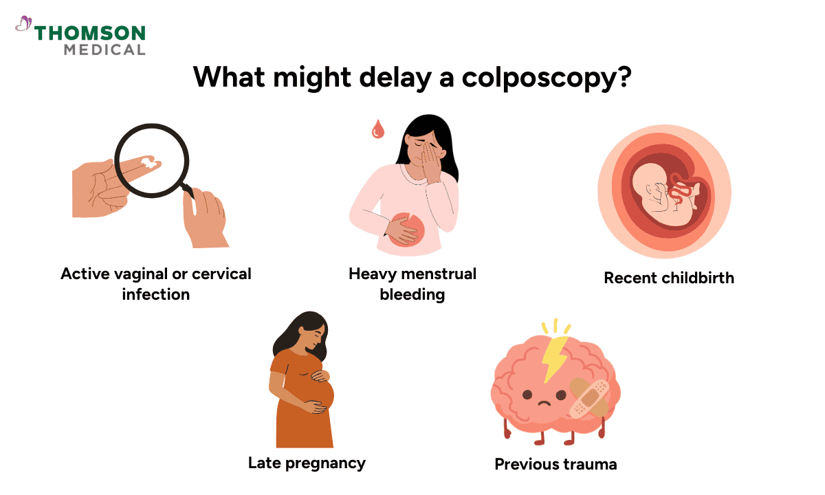Infographics on what might delay a colposcopy