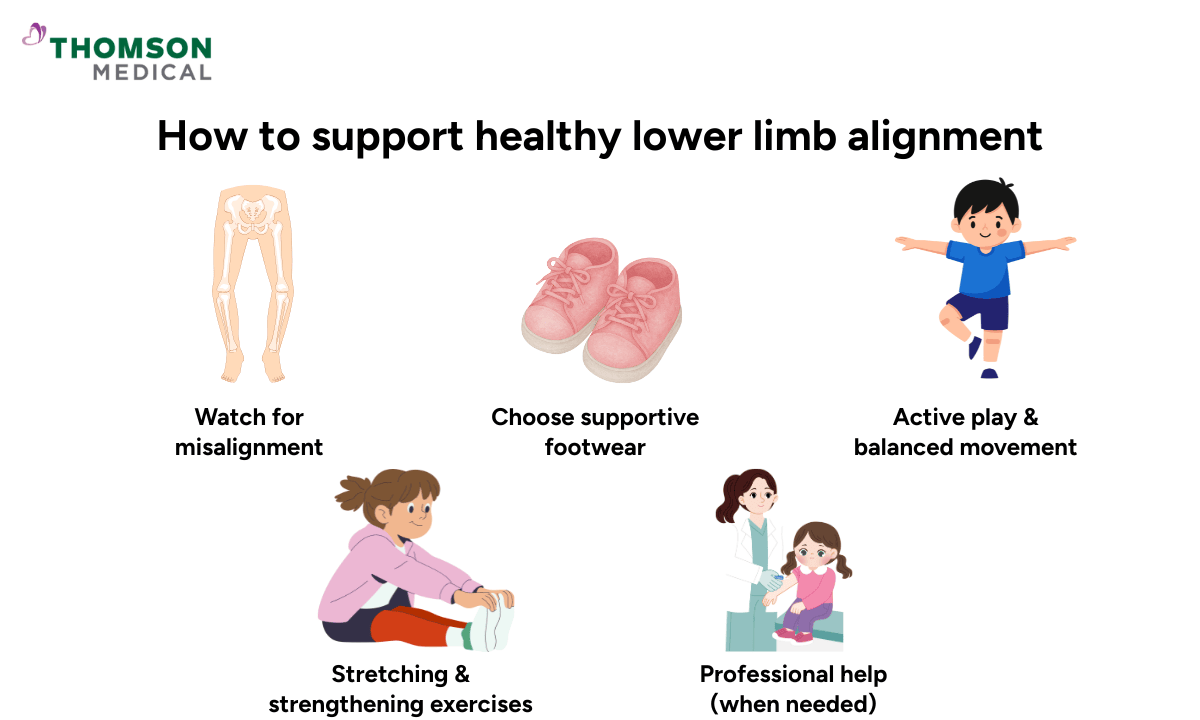 illustration of supporting healthy lower limb alignment
