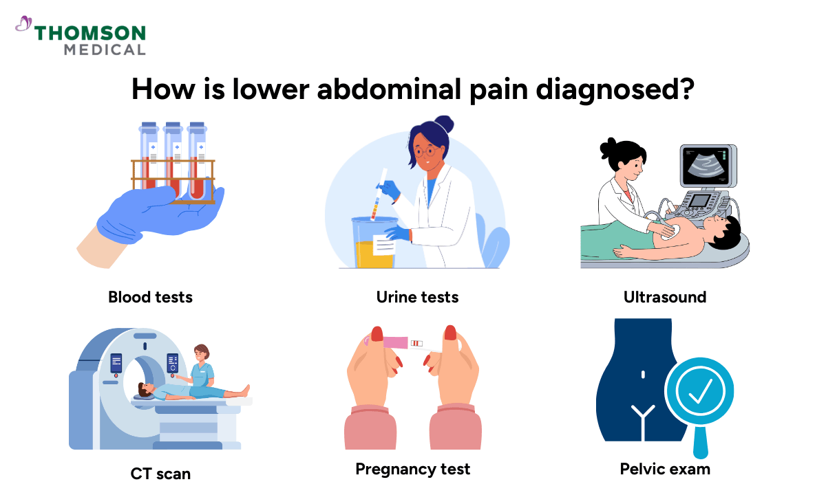 lower-abdominal-pain-diagnosed