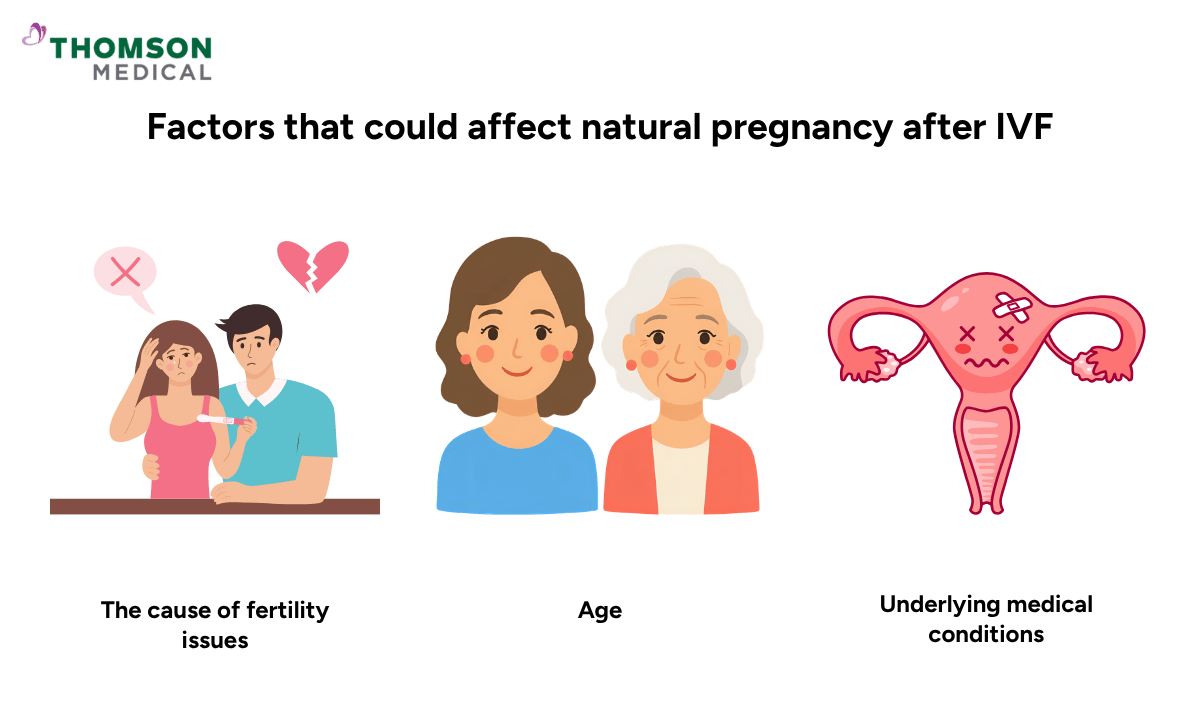 Illustration of factors that could affect natural pregnancy after IVF