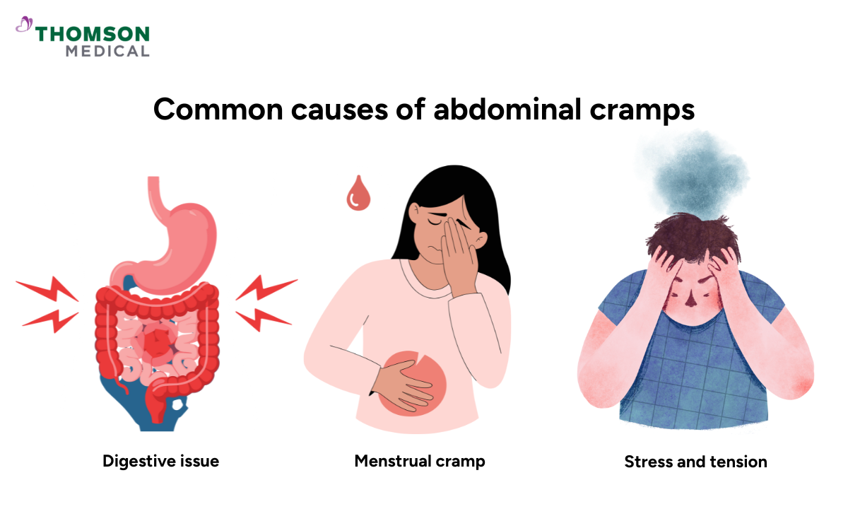 Illustration of the common causes of abdominal cramps