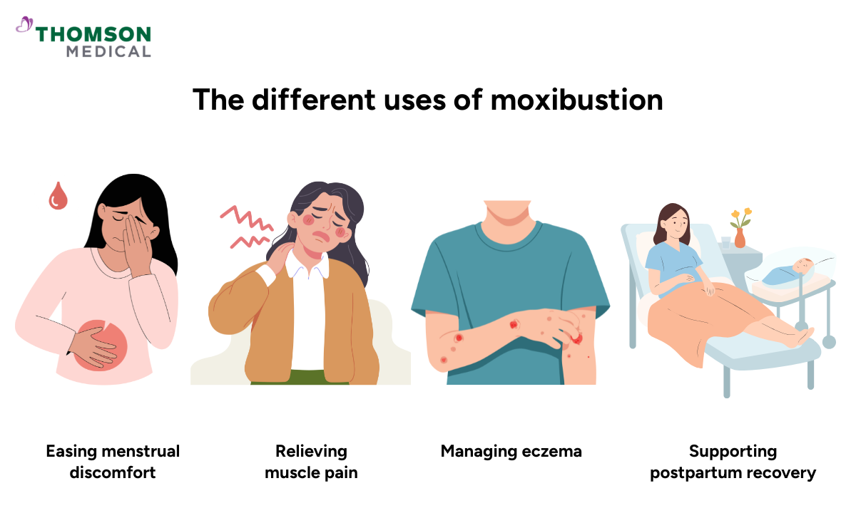 illustration of the different uses of moxibustion