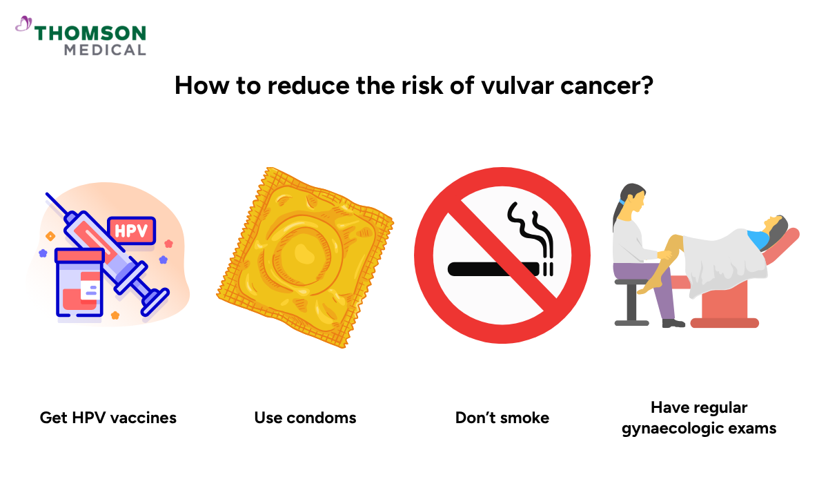 Illustration of how to reduce the risk of vulvar cancer